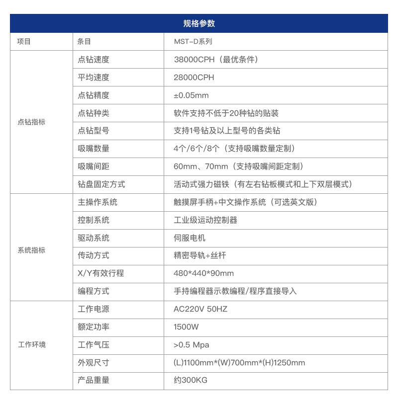 邁伺特自動點鉆機參數表