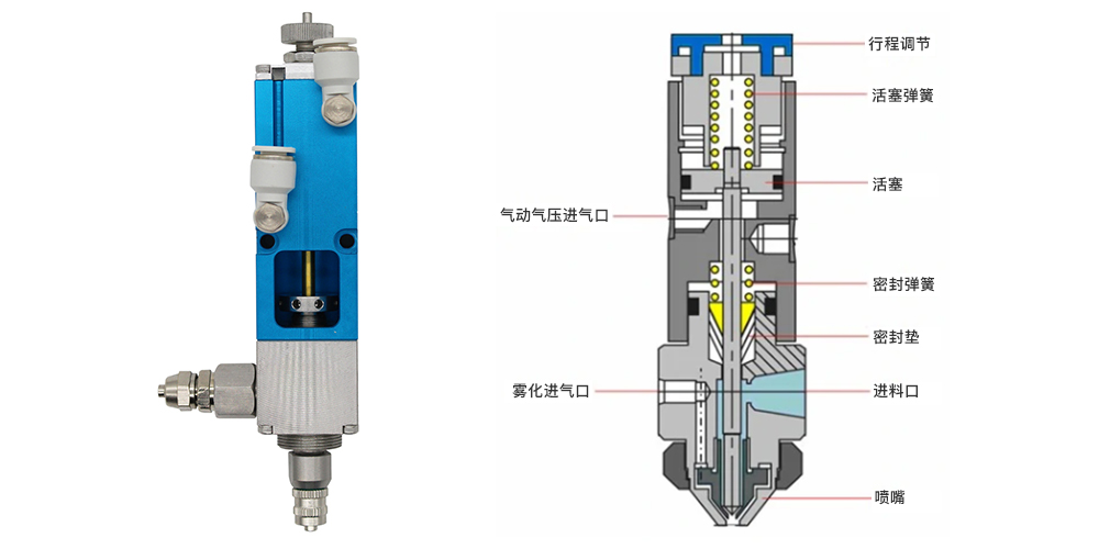 精密點膠閥的工作原理你知道嗎